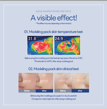 BNC Aqua Marine Modeling Pack Self care Kit